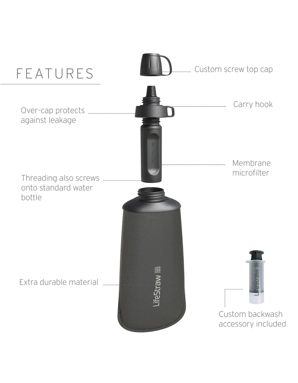 Peak Series Collapsible Squeeze Bottle With Filter - 650ml