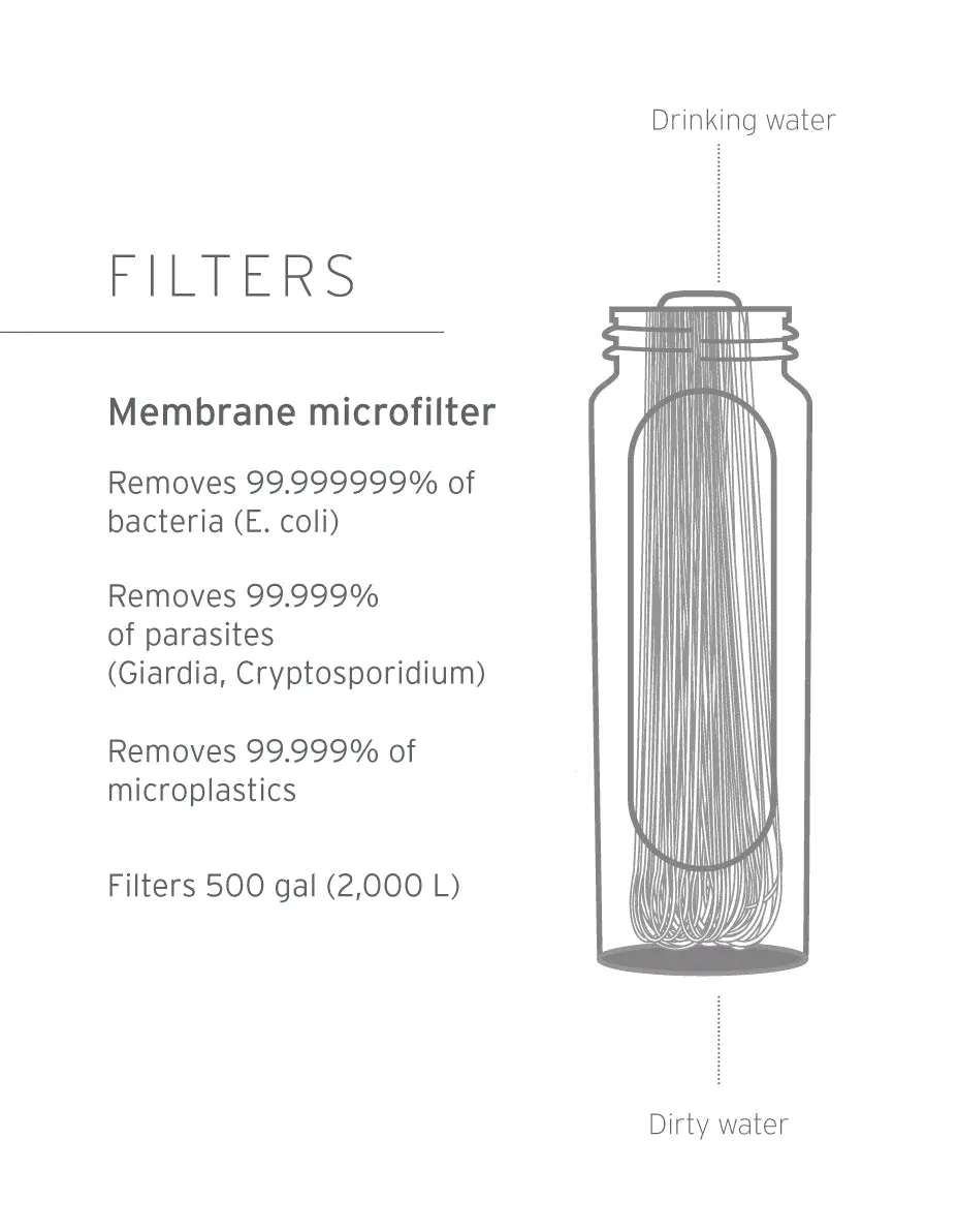 Peak Series Collapsible Squeeze Bottle With Filter - 650ml
